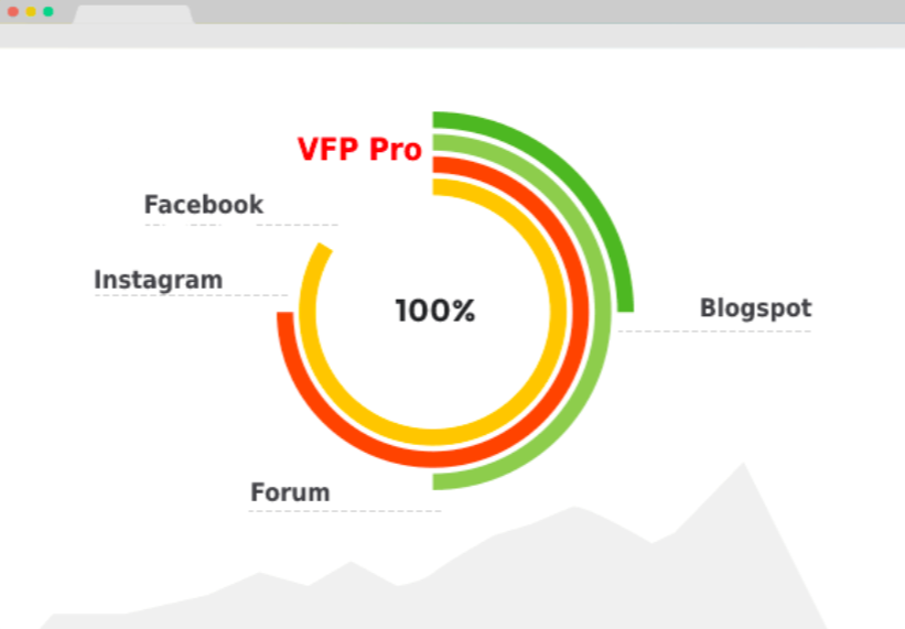 Phần mềm VFP Pro