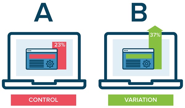 2 Bước Test A/B bắt buộc trong Quảng cáo Facebook