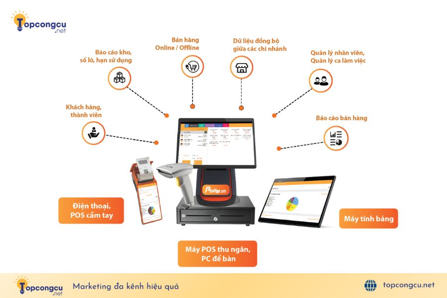 App quản lý bán hàng PosApp App quản lý bán hàng PosApp