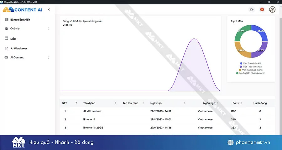 Dashboard quản lý