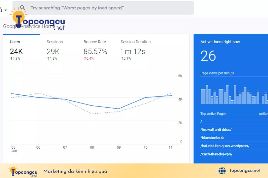 Kiểm tra traffic website bằng Analytics