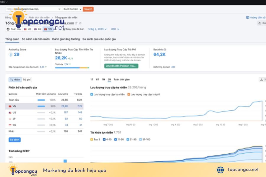 Kiểm tra traffic website bằng Semrush