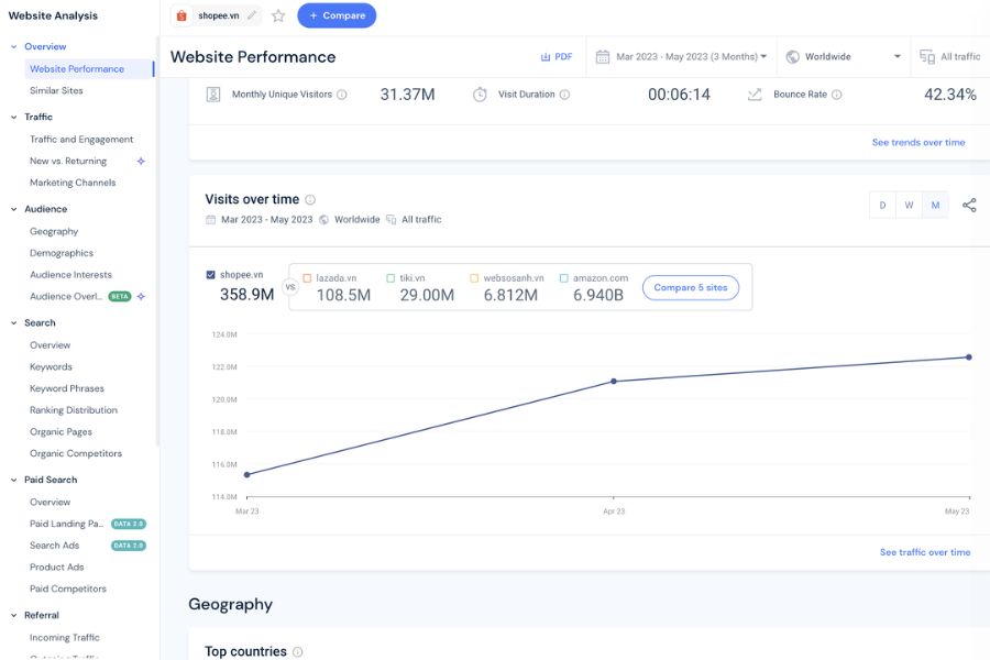 Kiểm tra traffic website bằng SimilarWeb