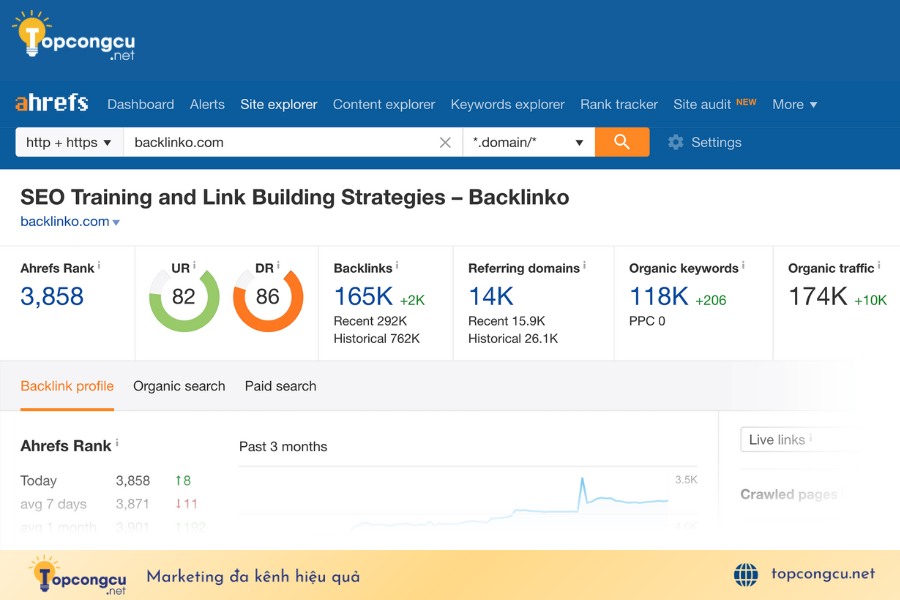 Công cụ SEO Ahrefs Công cụ SEO Ahrefs