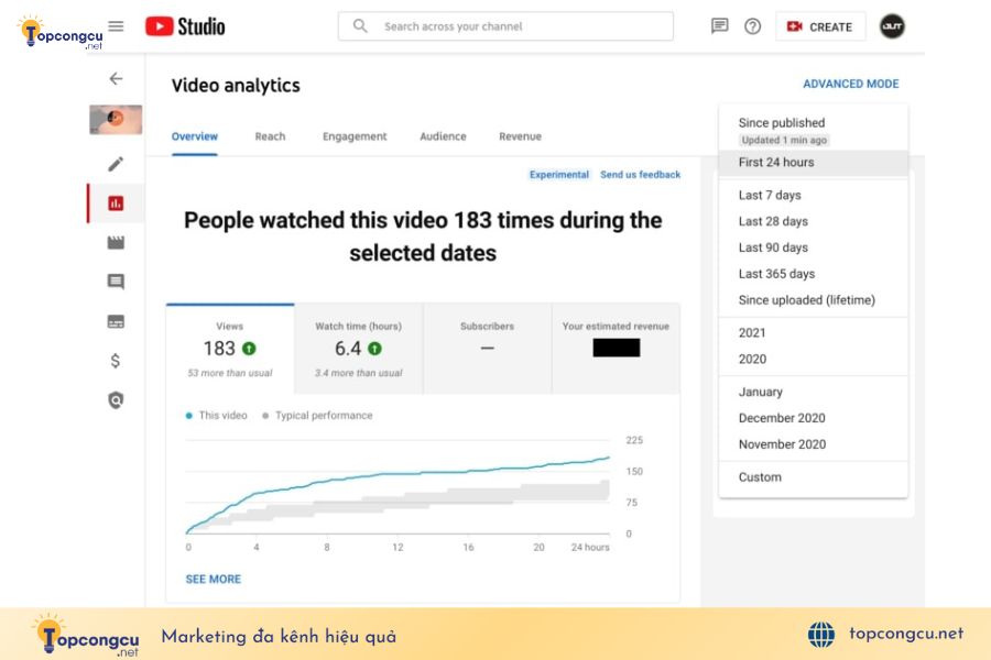 Youtube Analytics Youtube Analytics