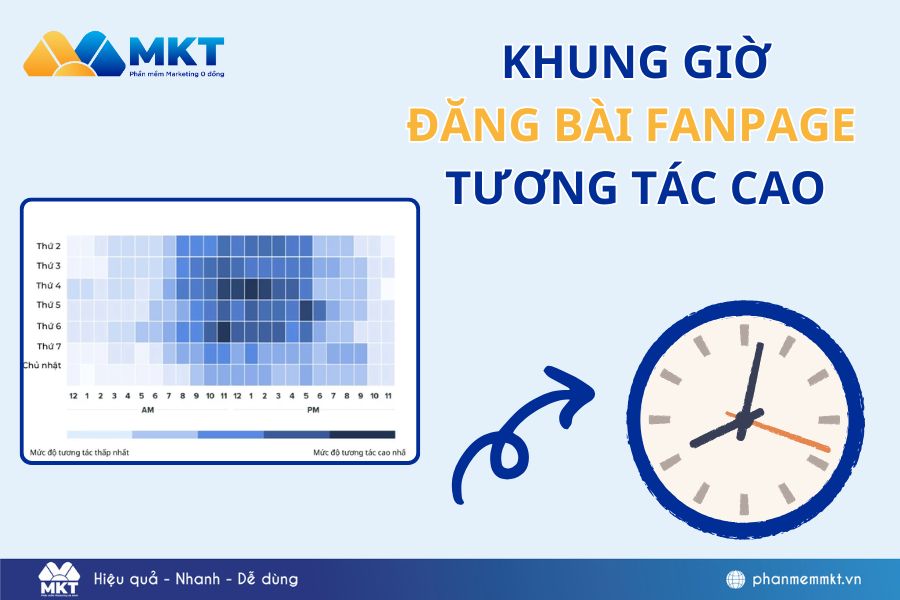 khung giờ đăng bài facebook hiệu quả khung giờ đăng bài facebook hiệu quả