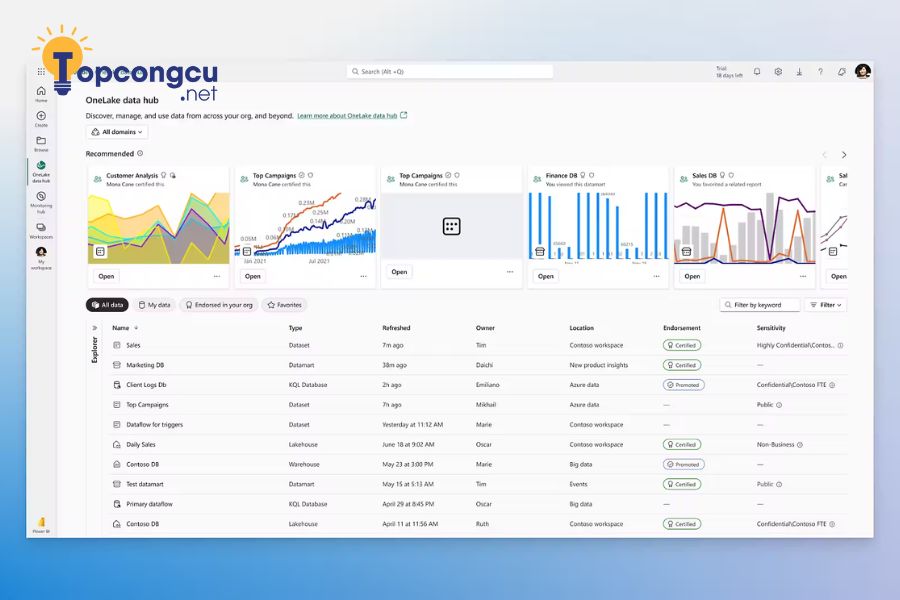 Microsoft Power BI Microsoft Power BI