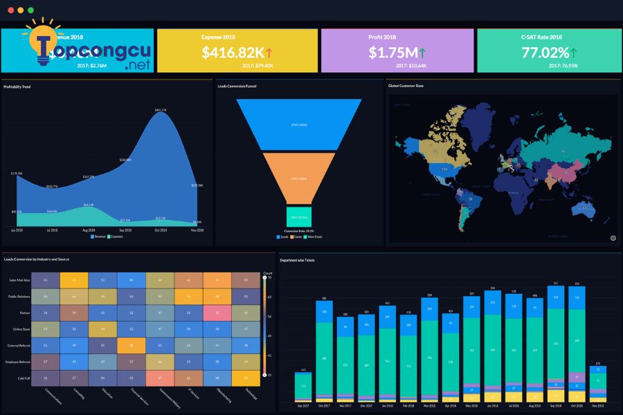 Zoho Analytics Zoho Analytics