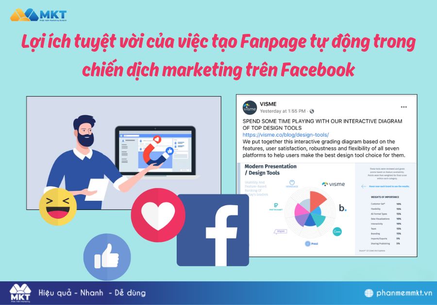 Lợi ích tuyệt vời của việc tạo Fanpage tự động trong chiến dịch marketing trên Facebook Lợi ích tuyệt vời của việc tạo Fanpage tự động trong chiến dịch marketing trên Facebook