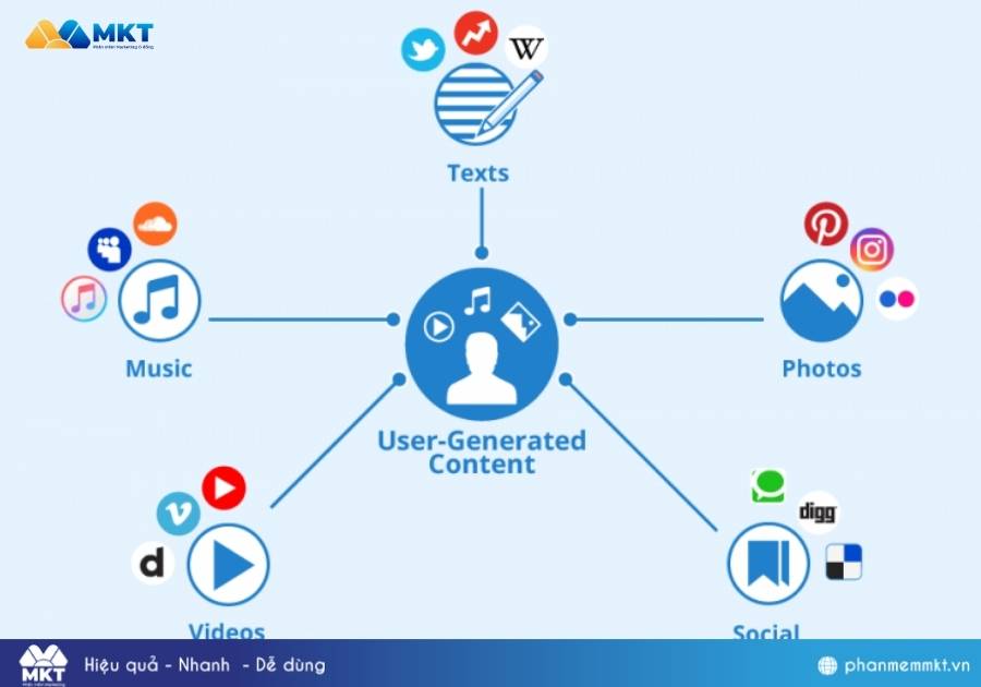 xu hướng Digital Marketing trong tương lai