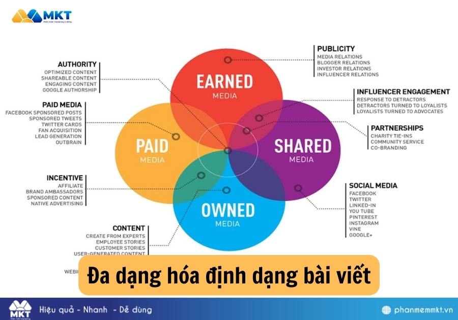 Trang cá nhân bị bóp tương tác Trang cá nhân bị bóp tương tác