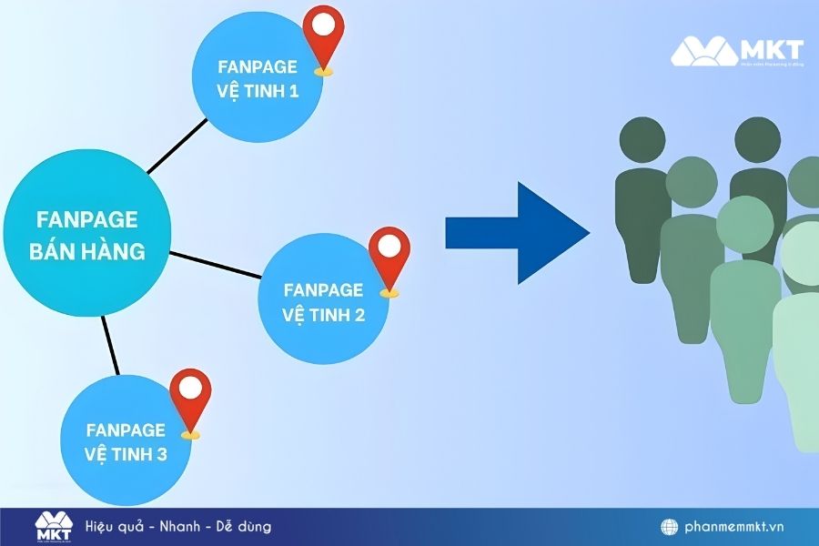 Fanpage vệ tinh là gì