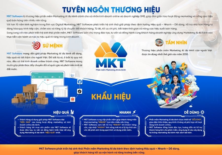 Phần mềm Marketing AI đa kênh