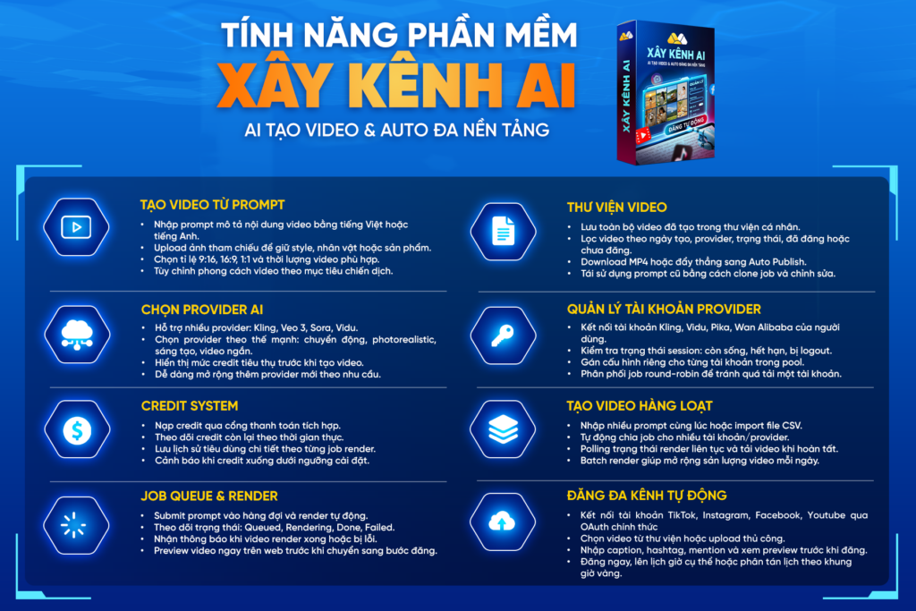 phần mềm xây kênh AI